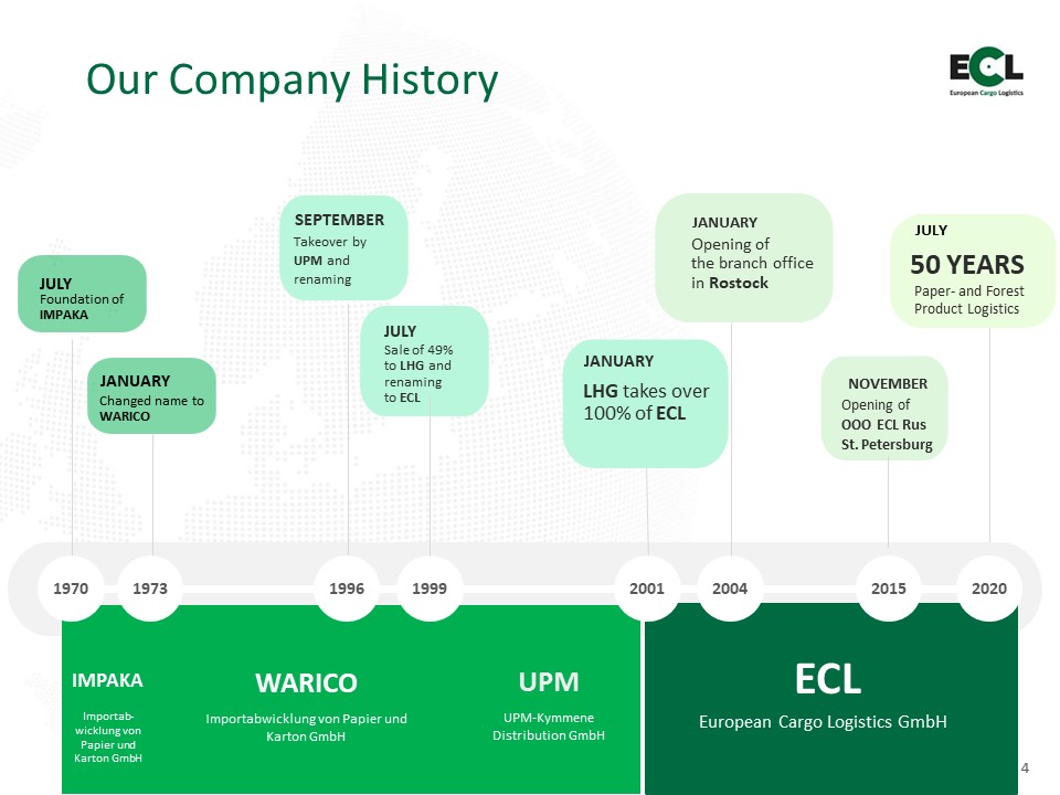 ECL Company History